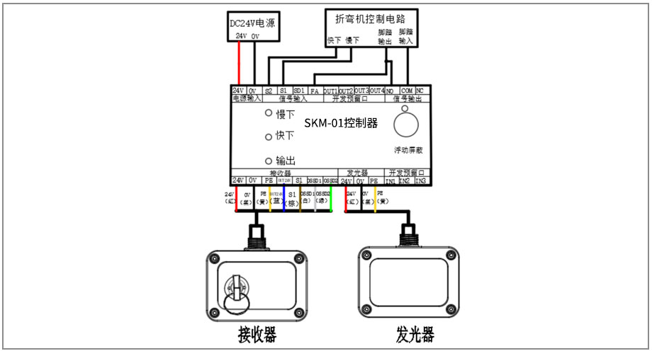 折彎機保護裝置控制器
