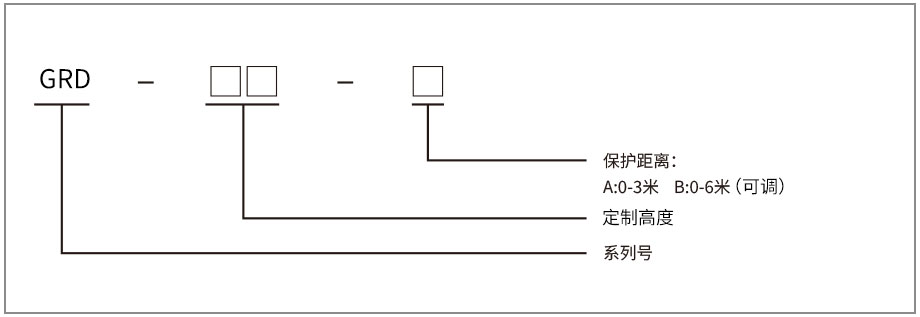 漫反射安全光柵