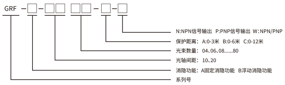 消隱型安全光柵